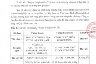 Thông báo thay đổi tên công ty Cổ phần GEOVIETNAM